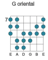 Guitar scale for G oriental in position 7